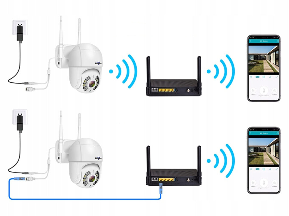 Vanjska kamera IP WiFi Full HD sa Zoomom